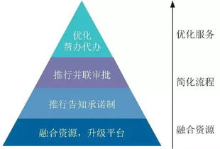 武汉工程建设项目行政审批改革 措施与成效