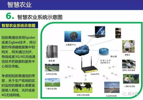 智慧农业 新型农业规划运营建设方案 ppt