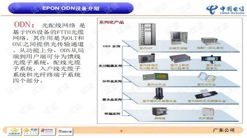 一级建造师通信与广电工程实操题 pon与光功率测试 .ppt文档类 互联网文档类资源 csdn下载